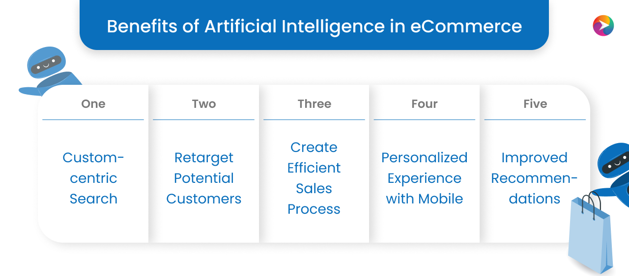 This image explains the benefits of AI in e-commerce as a heading on the top and in the bottom it has five benefits explained. Two robots are also there in the image.