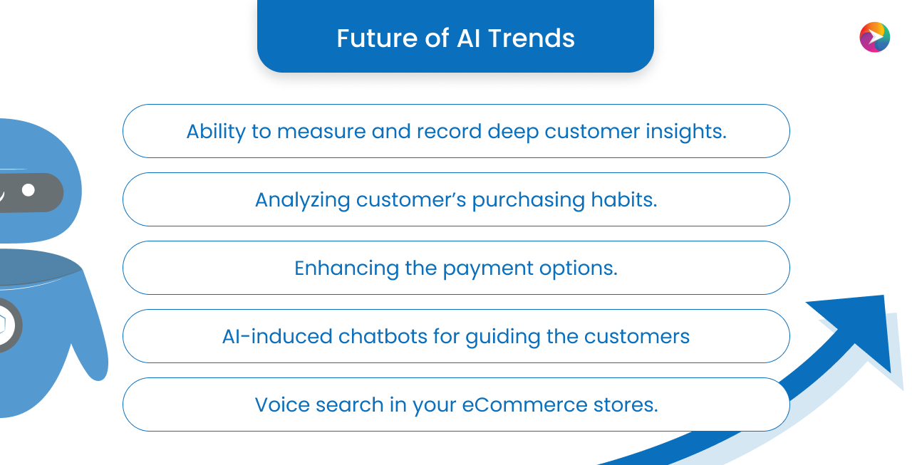 This Image consists of the heading future of AI trends and there are some points beneath that heading.