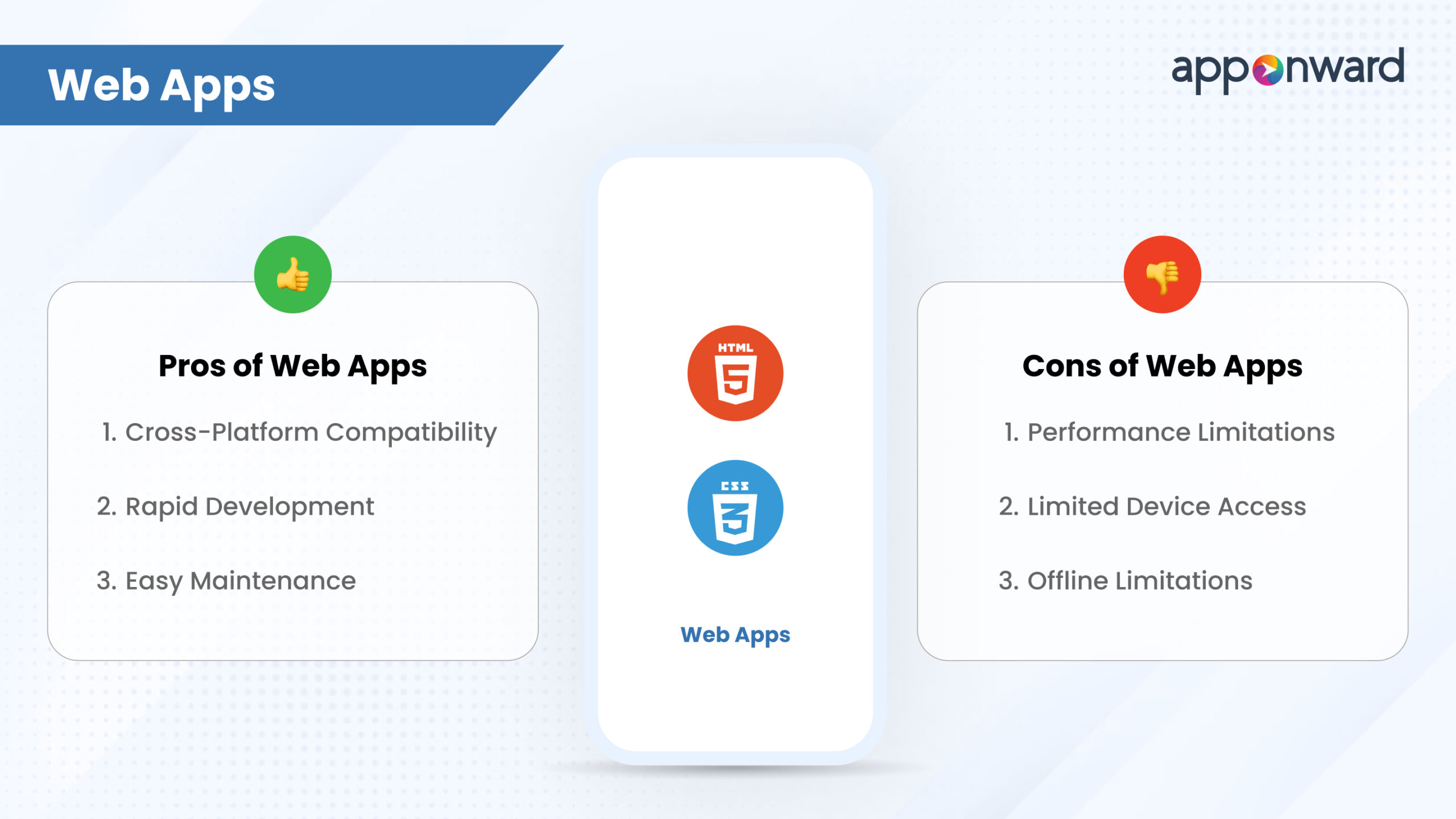Web Apps scaled
